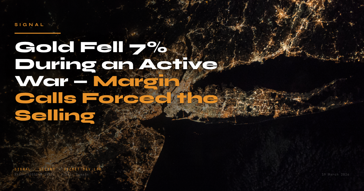 Gold Fell 7% During an Active War — Margin Calls Forced the Selling